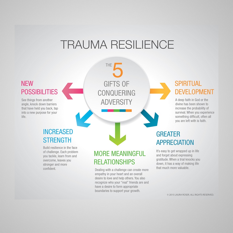 Vicarious Trauma Training Course – Transpiral Wellbeing