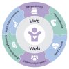 Transpiral - Helping People Live Well