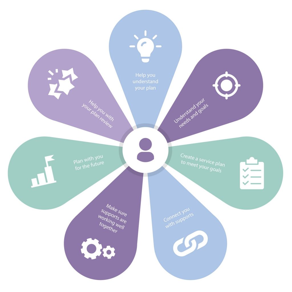 do-patient-mediated-strategies-improve-clinical-practice-cochrane-norway